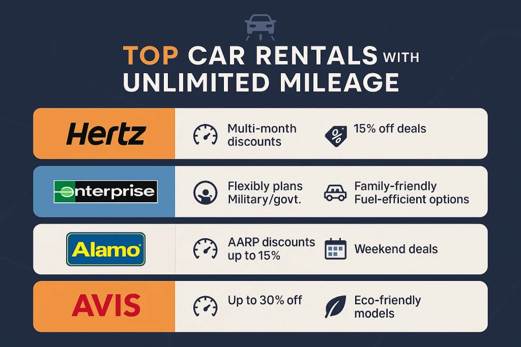 Top Car Rentals with Unlimited Mileage